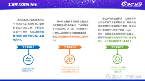 賽迪顧問發布《2020中國工業電商發展及投資價值研究》報告，聚焦北京軟件開發產業新機遇